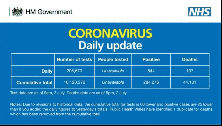 More than 44,000 deaths from coronavirus in the UK 2