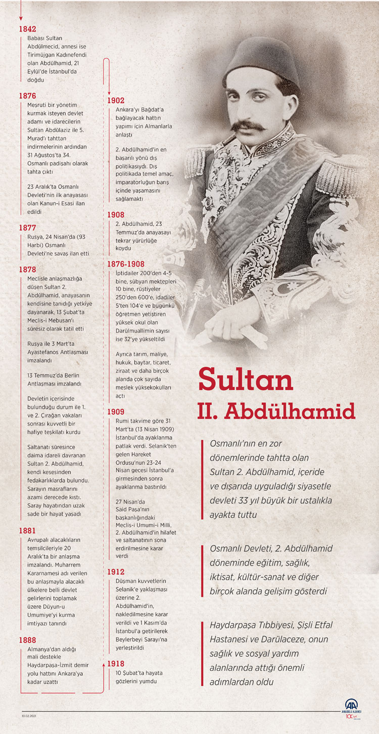 II. Abdülhamid'in Ölümünün Üzerinden 103 yıl geçti