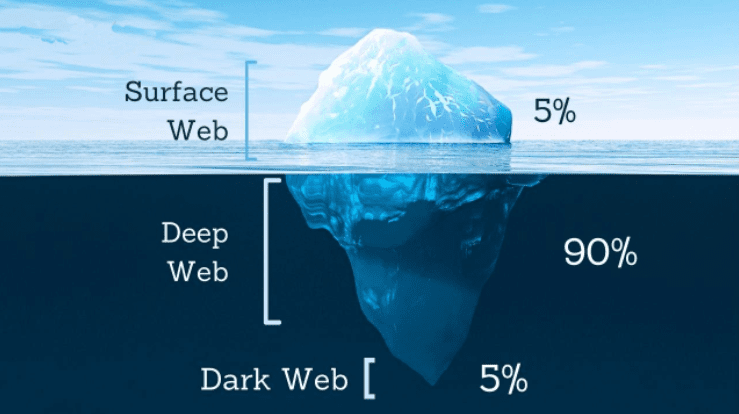 Dark Web sites you won't find on Google