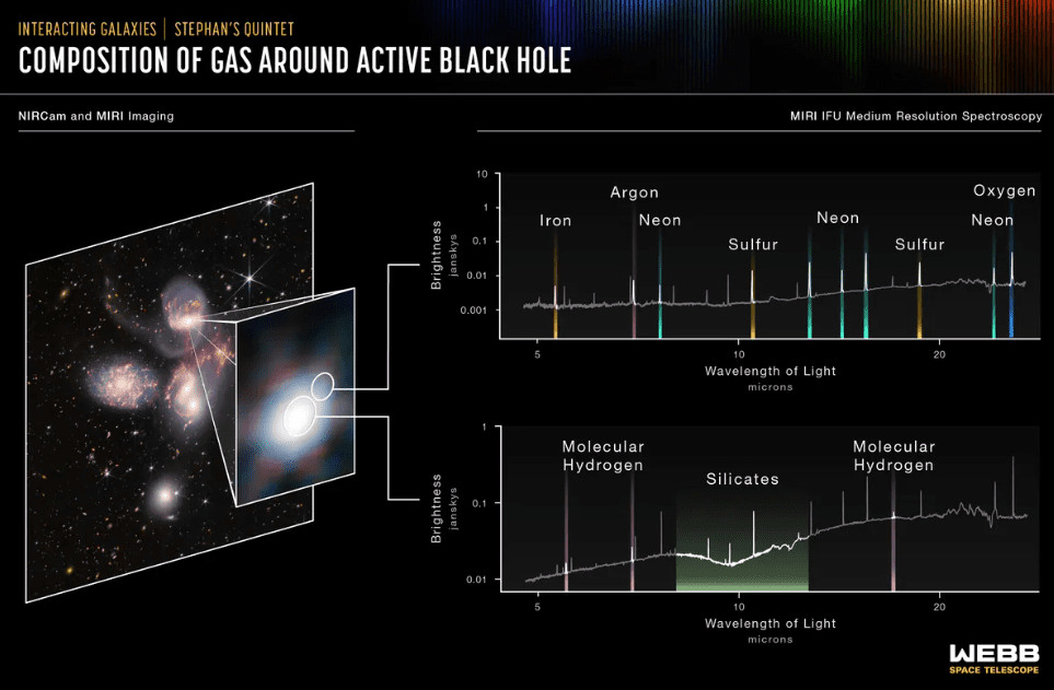 JWST Displays Gas Like Never Before Around A Supermassive Black Hole 2
