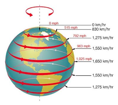 Earth's Rotation Speed Increases 3