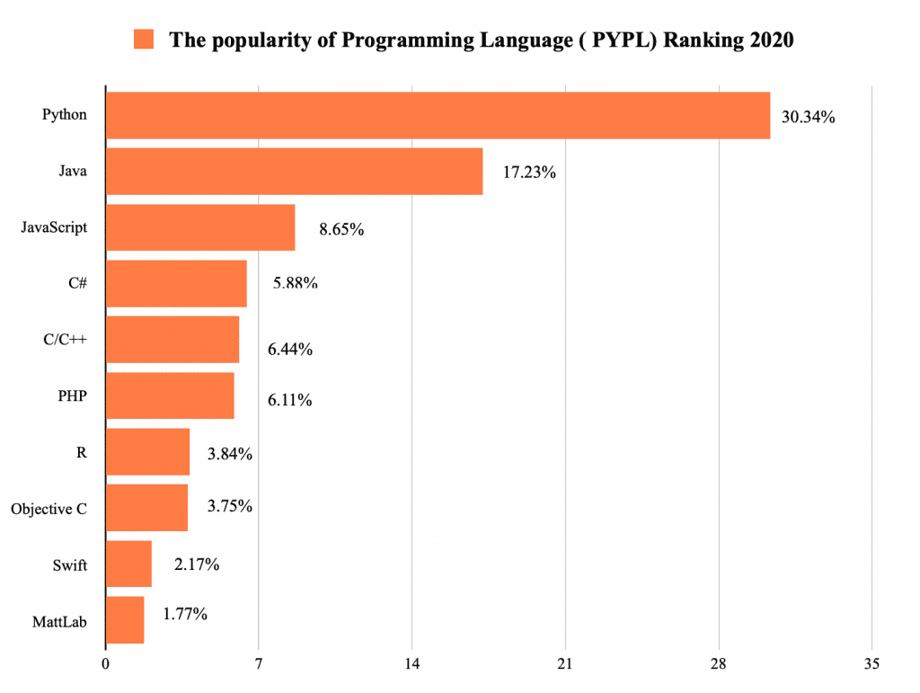 Why Are There So Many Programming Languages? 1