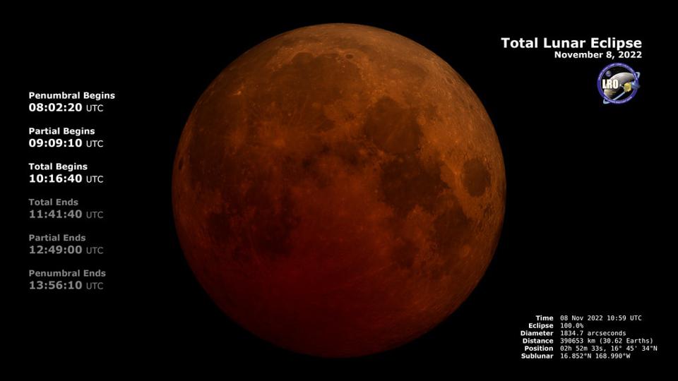 The Best "Blood Moon" in North America: 7 Things You Need To Know Lunar eclipses until 2029 1