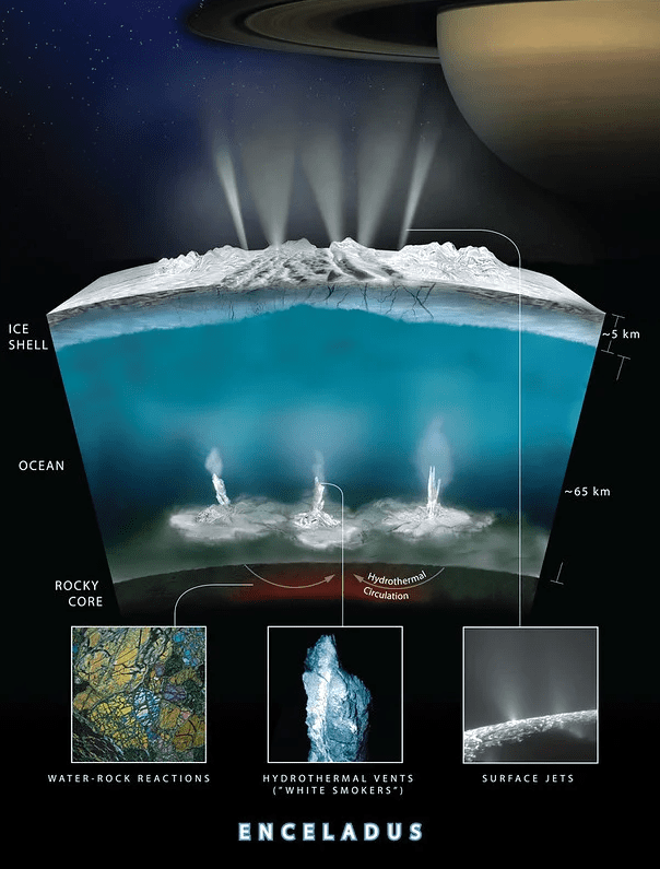 Why do astronomers find Saturn's moon Enceladus so intriguing? 5